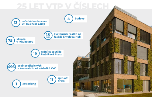 Vědeckotechnický park VTP UP čtvrt století dává nápadům šanci na život